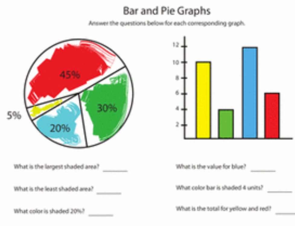 BHS_Chum's tweet image. Pre AP Bio - don't forget about your Graphing Quiz tomorrow!