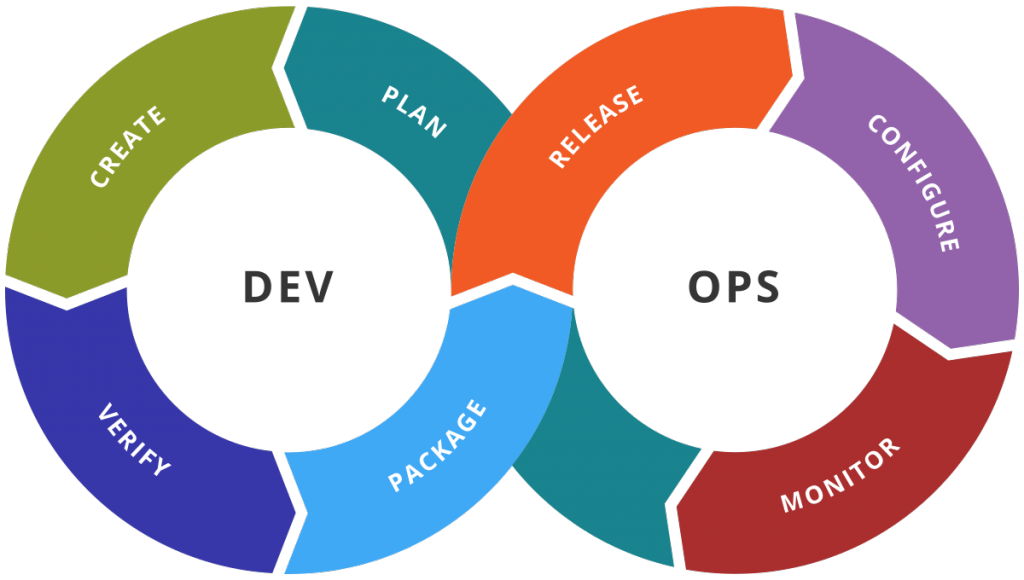 TechstrongIT's tweet photo. Multi-Cloud, DevOps, and Storage https://t.co/YNLikbiGlC @NetApp @Ned1313 @SFoskett #CFD3 https://t.co/1azetLNNrJ