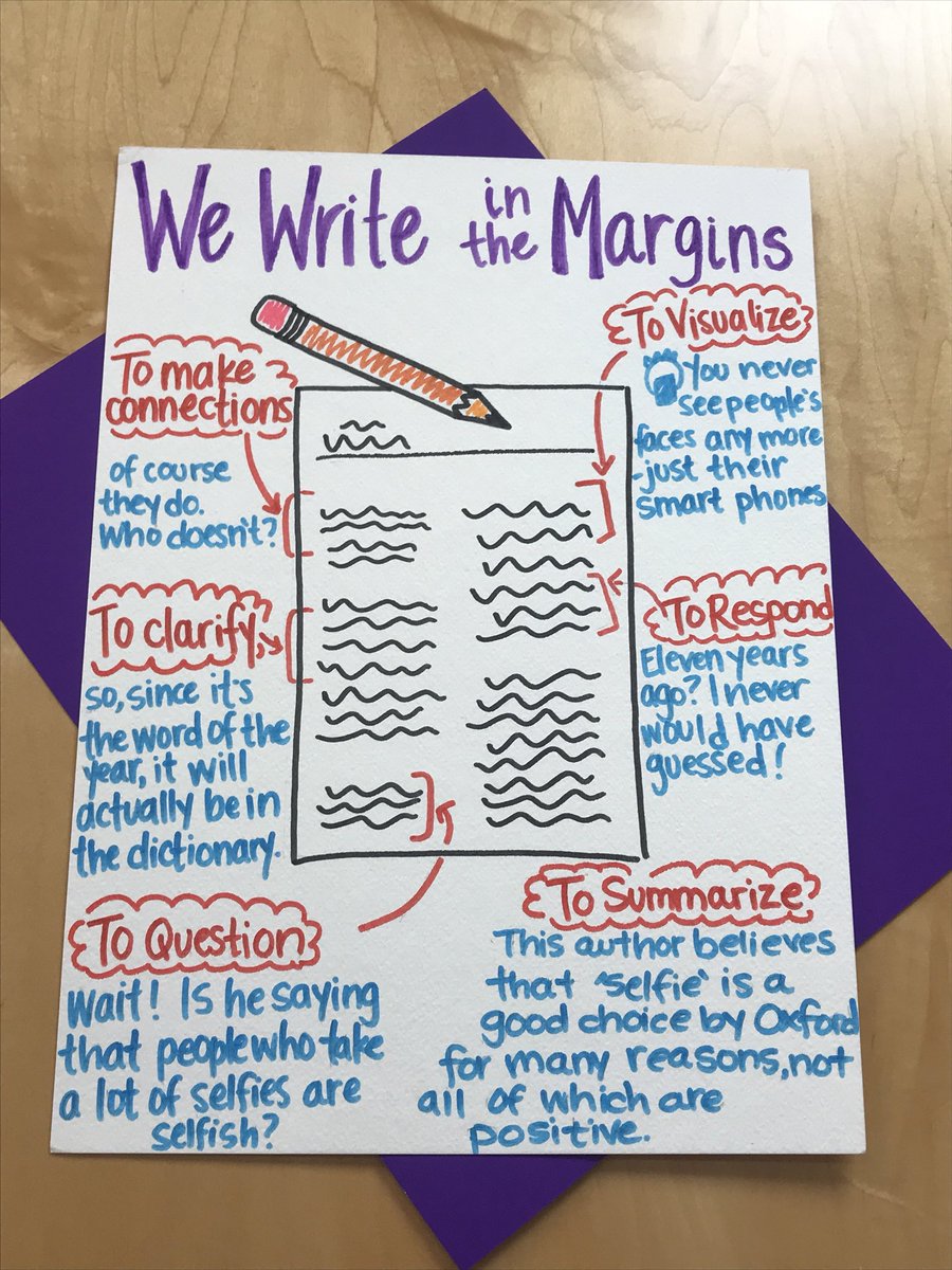 6th Grade Anchor Charts