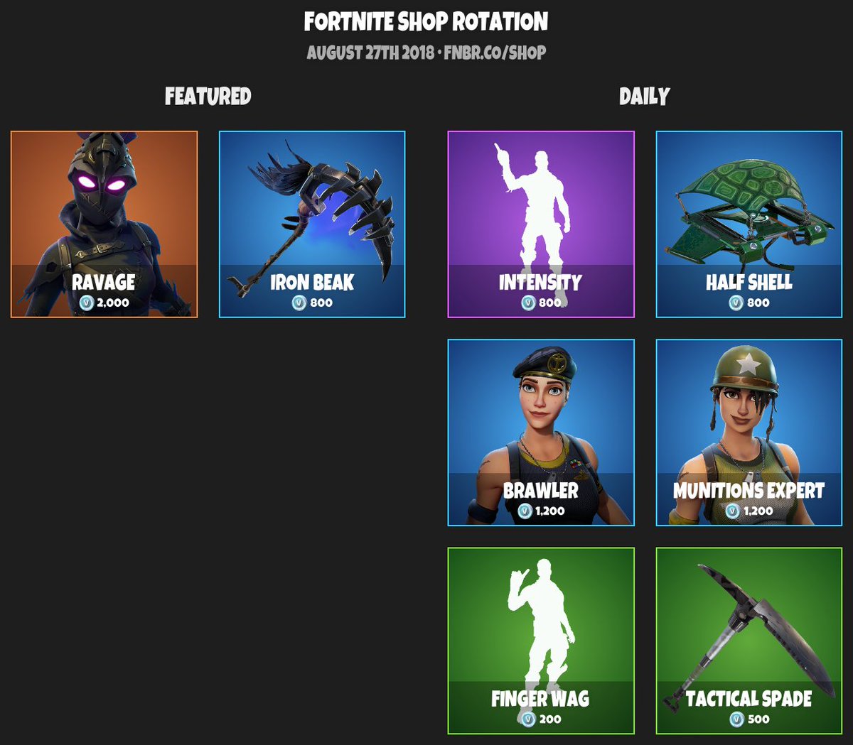 Fnbr Co On Twitter Fortnite Item Shop For August 27th 2018 Https T Co Nxpckxmqqb 26 Of August 2018 Item Shop Fortnite 26 Of August 2018 Item Shop Fortnite Fnbr Co On Twitter Fortnite Item Shop For August 27th 2018 Https T Co Nxpckxmqqb