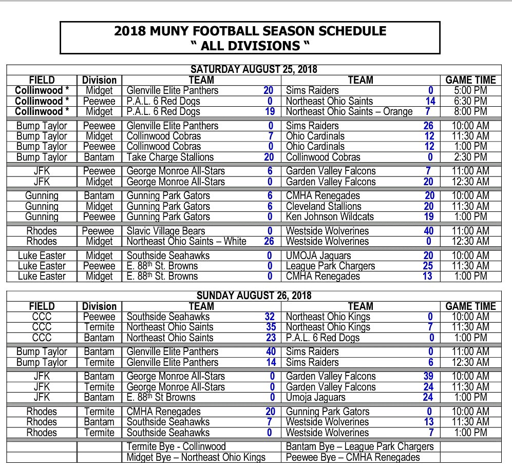 clevelandmuny's tweet photo. Final scores from Week #2 #cmfl2018 https://t.co/qeDnQR1Myc
