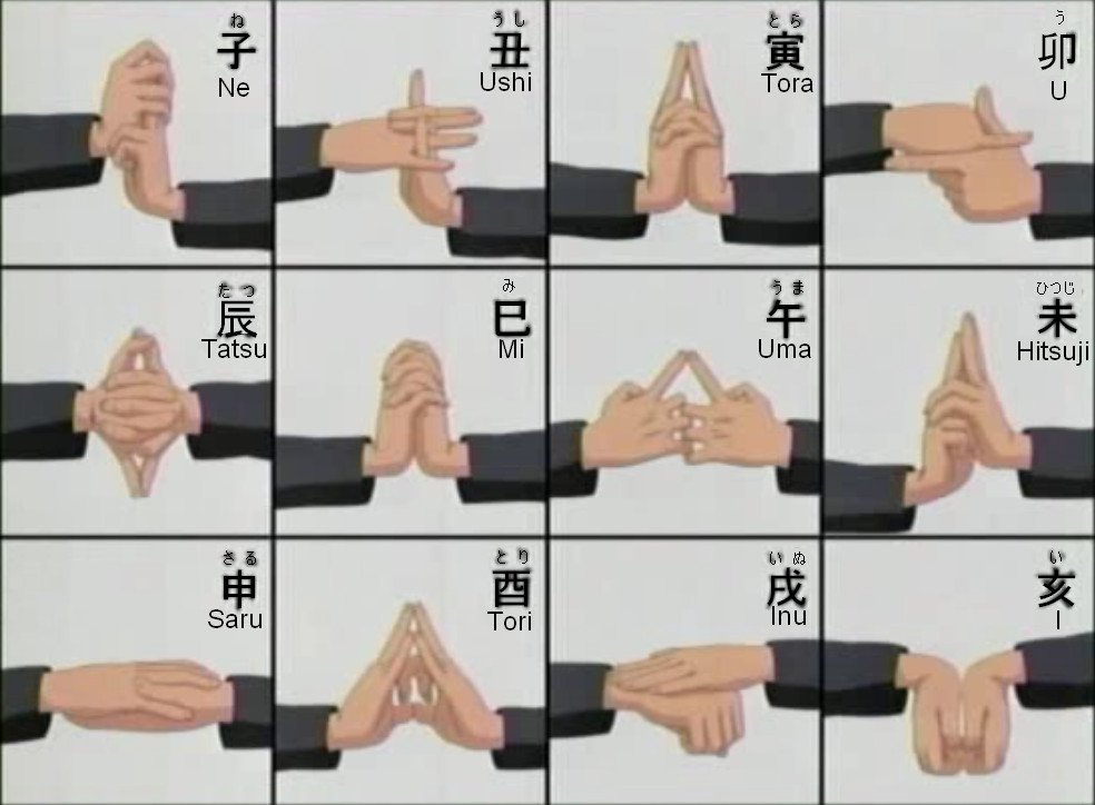 Taijutsu Hand Signs / Taijutsu generally require no hand seals to perform a...