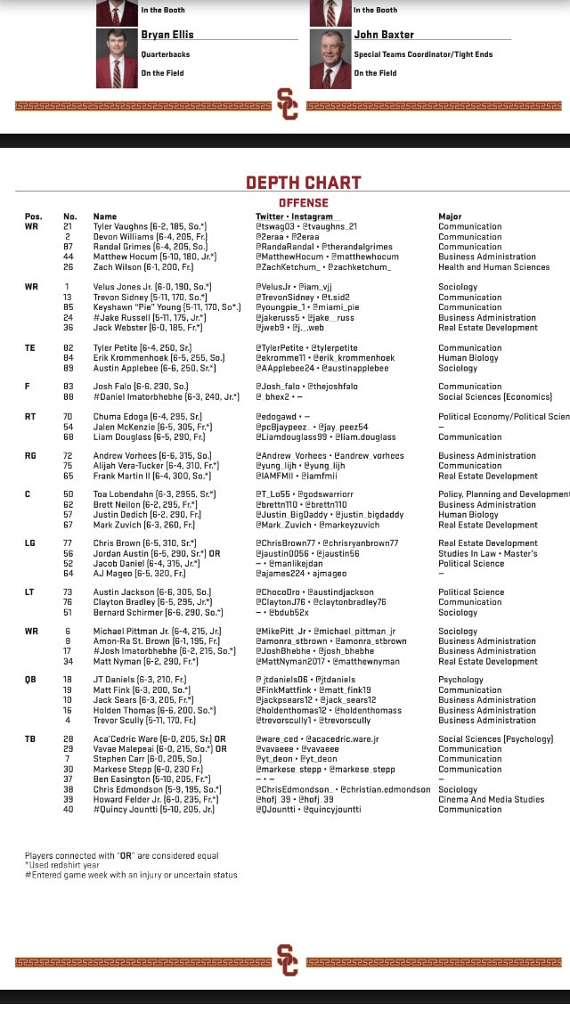 Usc 2018 Depth Chart