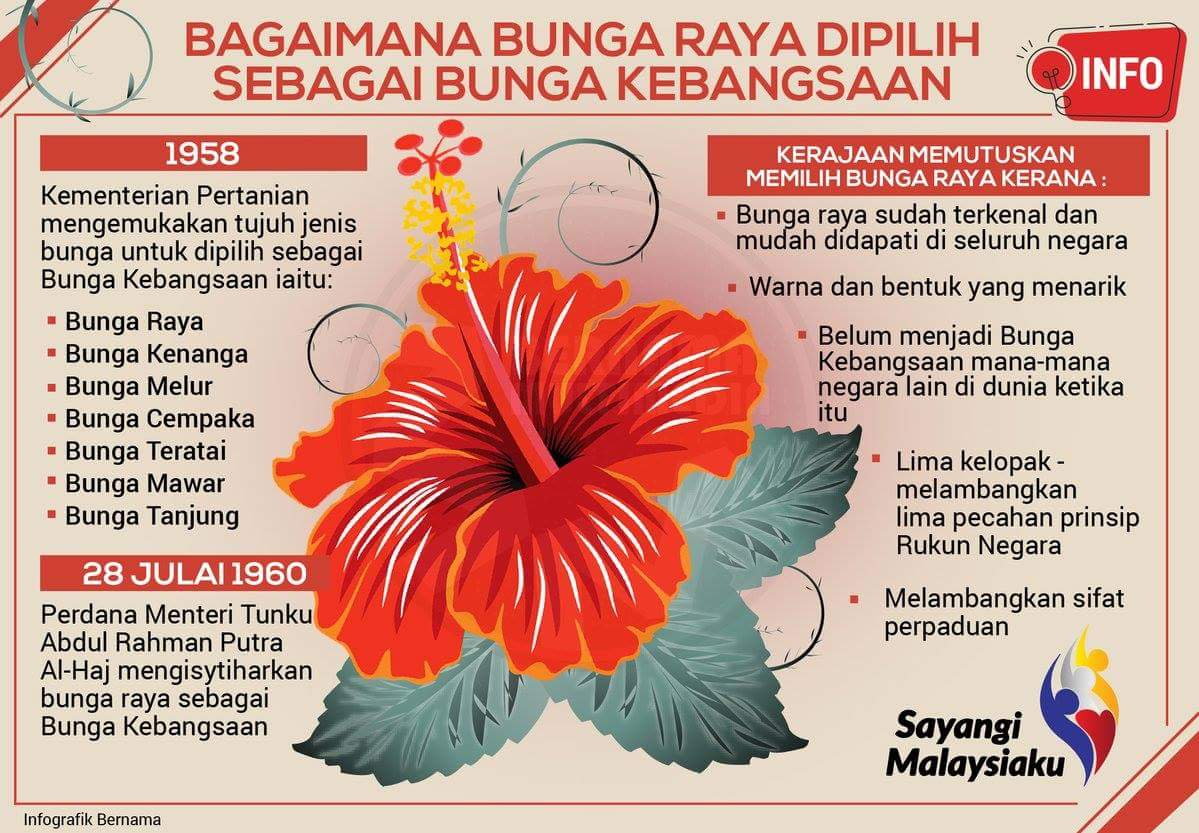 5 kelopak bunga raya melambangkan