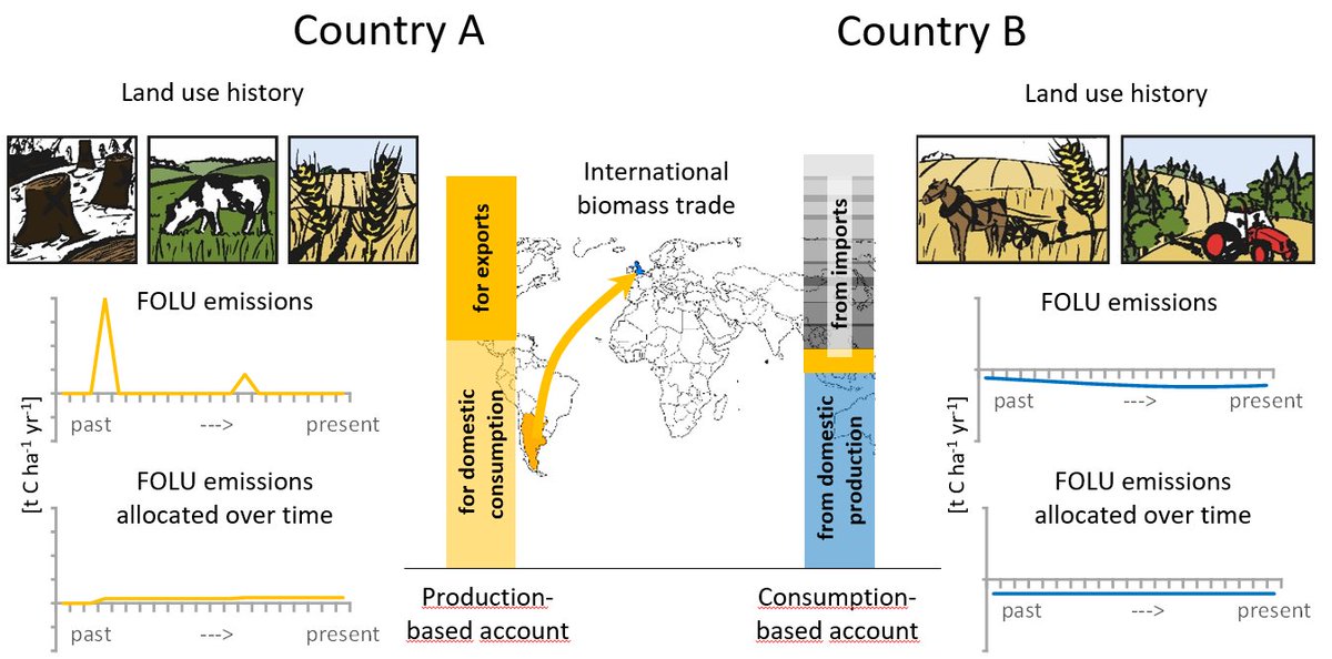 Simone Gingrich (@simonegingrich) on Twitter photo PostDoc opportunity: "Trade-related telecouplings and land-use change emissions" w T. Kastner @bik_f_ in joint project with us at Social Ecology <a href="/BOKUvienna/">BOKU University</a> senckenberg.de/files/content/… PostDoc opportunity: "Trade-related telecouplings and land-use change emissions" w T. Kastner @bik_f_ in joint project with us at Social Ecology <a href="/BOKUvienna/">BOKU University</a> senckenberg.de/files/content/…