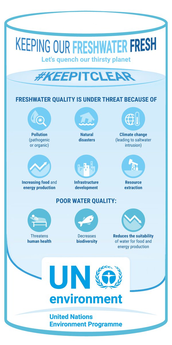 UNEP's tweet photo. These are the threats faced by our precious freshwater.
World Water Week 2018 has kicked off. Learn more >>> https://t.co/pDwuyPahTf
#WWWeek @siwi_water https://t.co/zFFpsaYpge