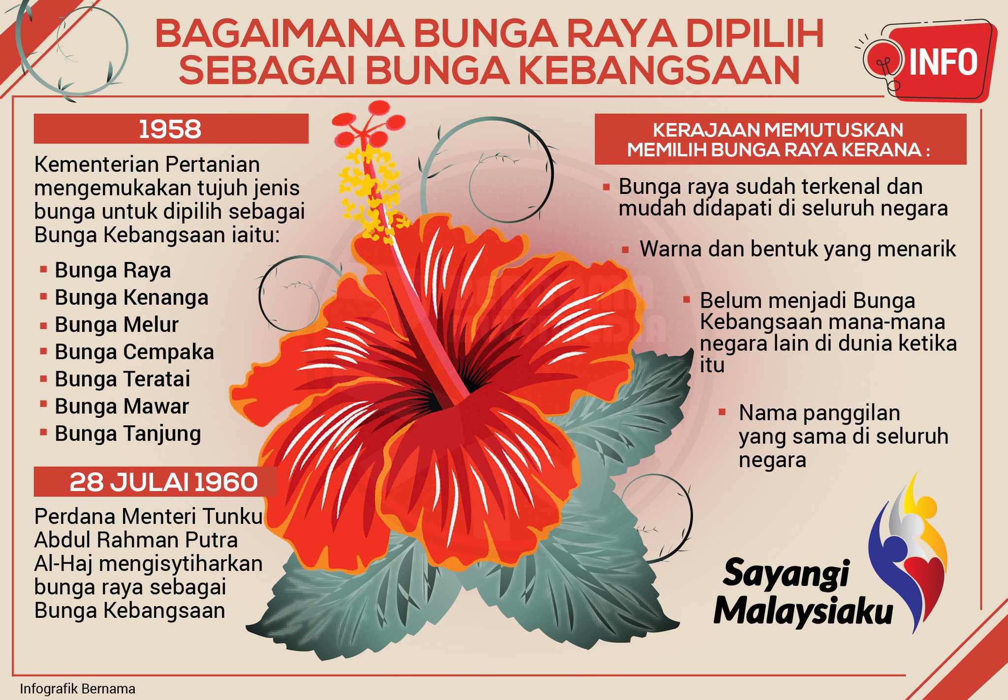 Apakah bunga kebangsaan malaysia