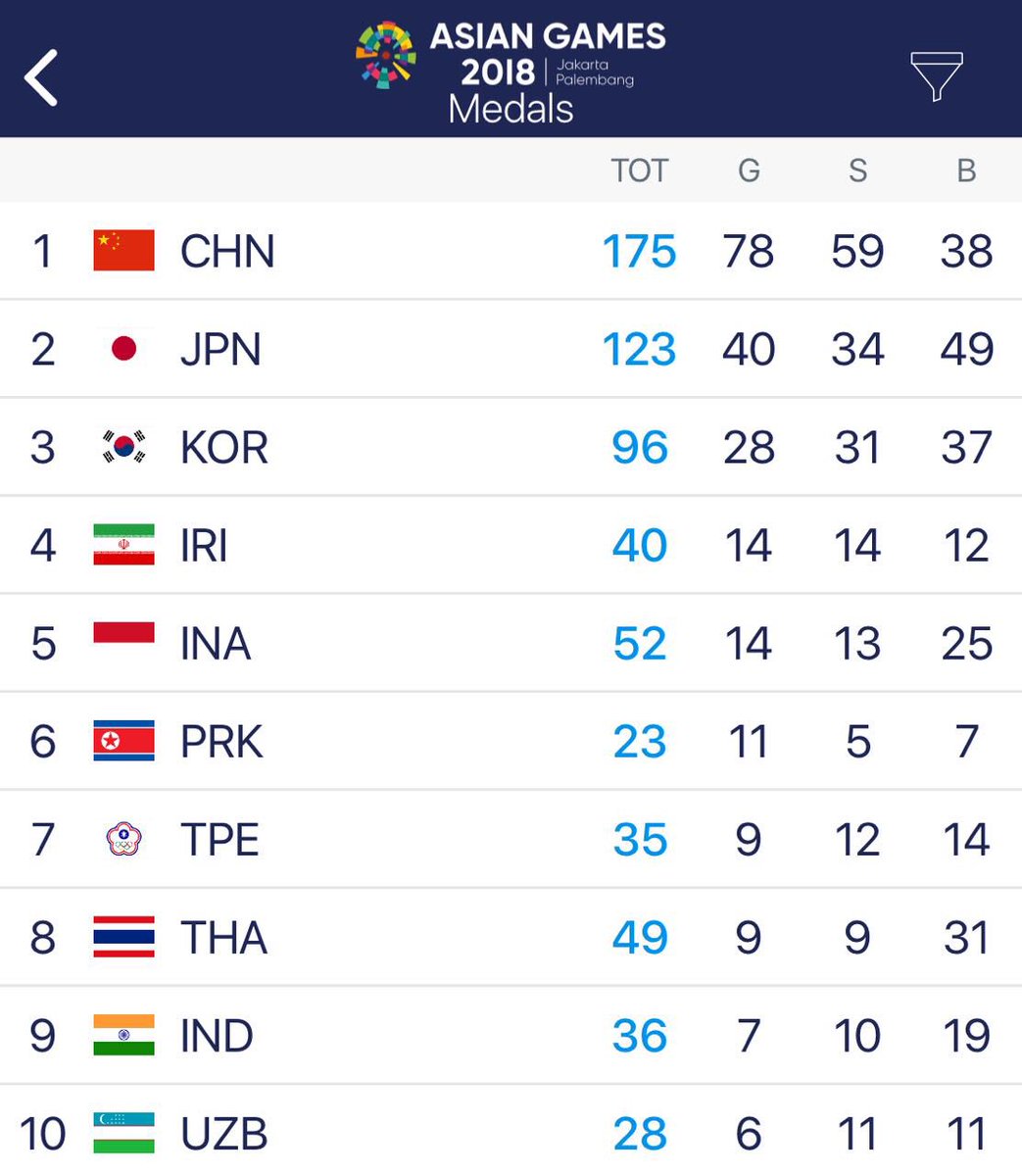 Bangga aku jadi orang Indonesia...
Yg ikut bangga sbg orang Indonesia silakan retweet :))