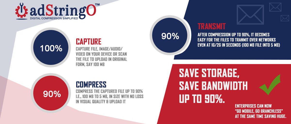 adStringO1's tweet image. Planning to expand data collection services? @adStringO1 &apos;s endpoint compression is the right way to go. #endpointcompression #compression #DigitalIndia #DigitalTransformation @ciosofindia #CIOs