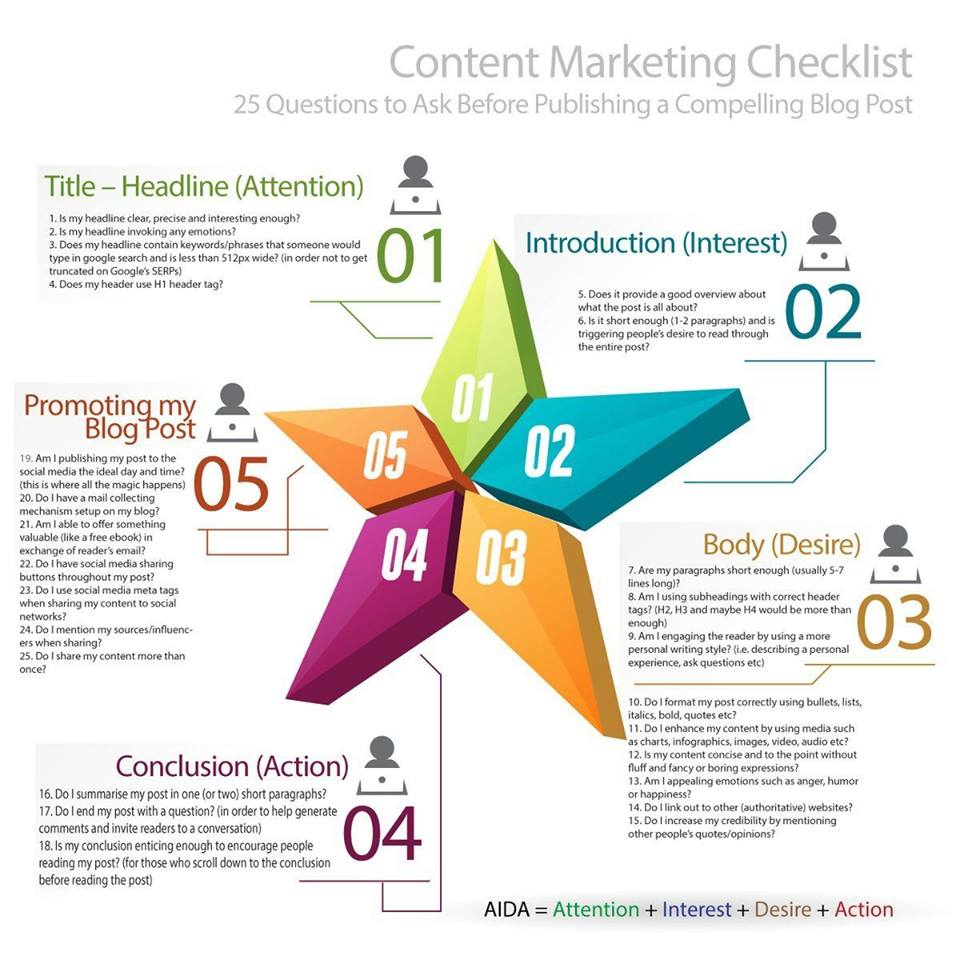 25 Questions to Ask Before Publishing a Compelling Blog Post <a href="/ipfconline1/">ipfconline</a> <a href="/StartGrowthHack/">Growth Hackers 🚀</a> #DigitalMarketing #socialmedia #videomarketing #business #InboundMarketing #SEO #GrowthHacking #SMM #ecommerce #socialmediamarketing #entrepreneur #b2b #sem #analytics #IoT #startups