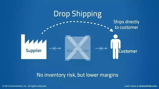 KaizenSigma's tweet image. How is #dropshipping different from the typical #retailmodel? bit.ly/2LtbeJd
