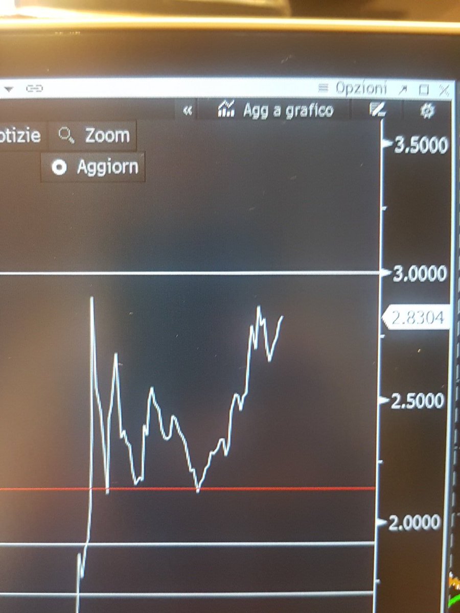 vloprino's tweet image. E bravo Giggi tanto male che va la storiella dei poteri forti funziona sempre #spread #pippe