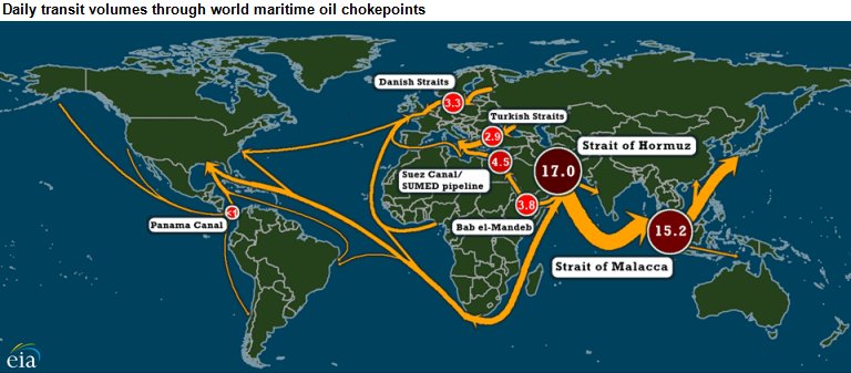 PitStopsZA's tweet photo. Oil routes around the world
#pitstopsrsa #diesel #dieselfuel #dieselsouthafrica #fuel #southafrica #johannesburg #capetown #jozi #southafricans #southafrican #rsa #carpool #takkies #oil #oilproduction #oilroutes https://t.co/qcUsc688HL