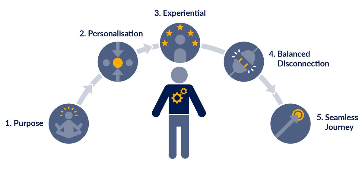 view operations research kompakt eine an beispielen orientierte einführung