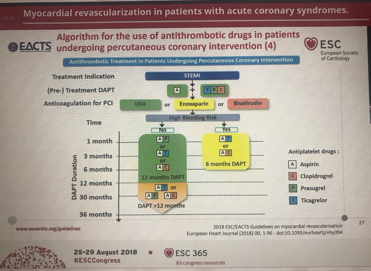 European Society of Cardiology tweet media