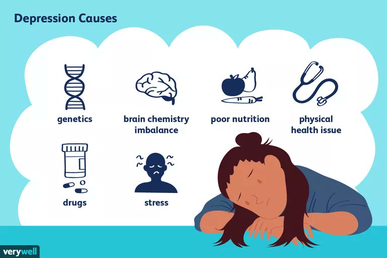 #Depression  still remains  stigmatized  worldwide and a  person who is going through the disorder is viewed  as weak by the society
#Depression 
<a href="/WHO/">World Health Organization (WHO)</a>
