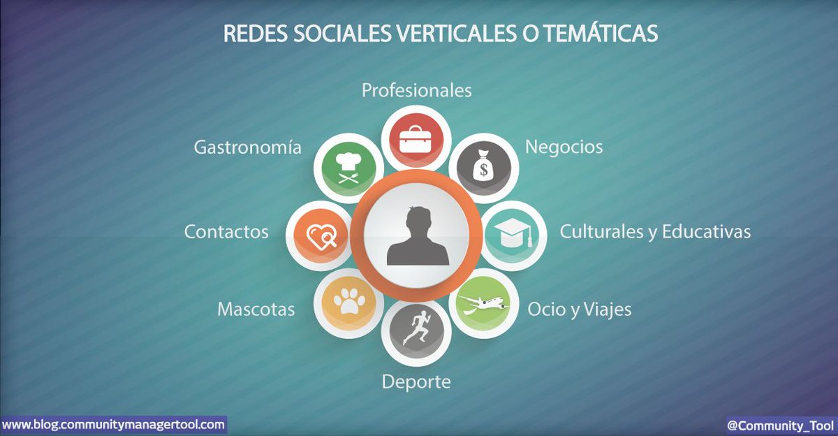 Community_Tool's tweet photo. 💠💠 Redes Sociales verticales: un filón para encontrar tus leads https://t.co/0VXcy0NbLd 
Las Redes Sociales son una herramienta cotidiana ¿Sacas todo su potencial? ¿Estás usando las que más te interesan? ¿Usas las redes sociales donde se ubica tu nicho? #SocialMedia #Marketing https://t.co/Bf93OXNZMH