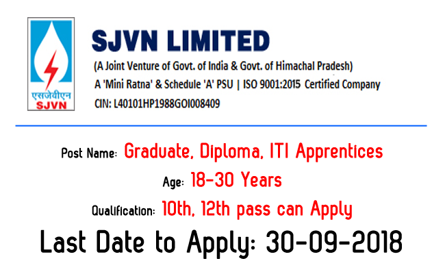 jobrefresher's tweet photo. #SJVN Recruitment 2018
Total Posts: 52
Age: 18-30 Years
Last Date: 30 September 2018
Read More: https://t.co/AyPws7MeCw
#GraduateApprentice #DiplomaApprentice #ITIApprentice #BE #BTech #Diploma #ITI #10thPass #12thPass #AllIndiaGovtJobs #SarkariNaukri #GovtJobs2018 https://t.co/LOLc8SndiF