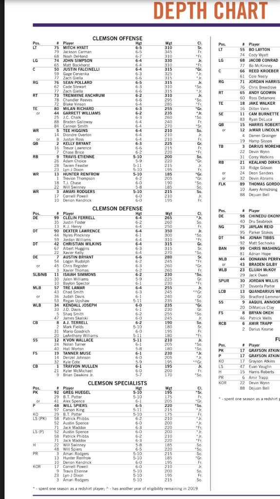 Clemson Depth Chart