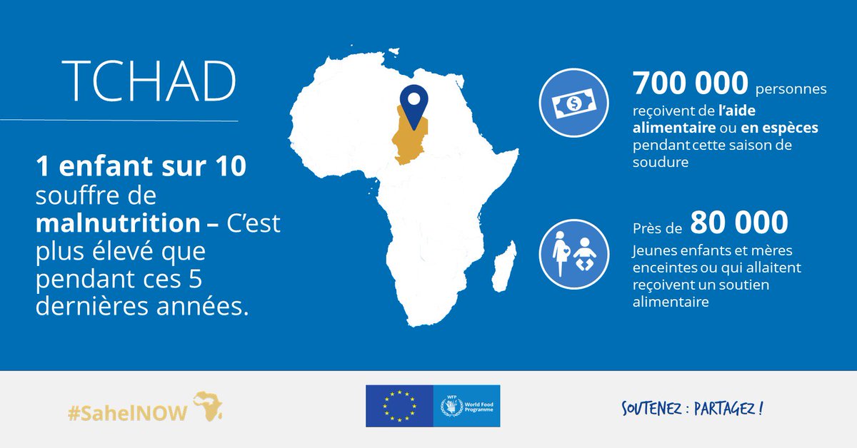 PAM (WFP in French) (@wfp_fr) on Twitter photo Le Tchad fait face Ă lâune des pires sĂ©cheresses quâil a connuâ un aperçu de lâimpact du changement climatique. Avec lâaide de lâ#UE, <a href="/WFP/">World Food Programme</a> aide des milliers de personnes avec
-de lâargent
-de la nourriture
-lâalimentation
-la résilience
Pour sauver et changer des vies. #SahelNow Le Tchad fait face Ă lâune des pires sĂ©cheresses quâil a connuâ un aperçu de lâimpact du changement climatique. Avec lâaide de lâ#UE, <a href="/WFP/">World Food Programme</a> aide des milliers de personnes avec
-de lâargent
-de la nourriture
-lâalimentation
-la résilience
Pour sauver et changer des vies. #SahelNow