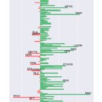 Top 100 avg 24h return: 3.8±4.8%; 85 up, 15 down
$BTC 0.9%  $ETH 1.3%
Best:
23.3% $ICX @helloiconworld
20.9% $WAN @wanchain_org
20.0% $LOOM @loomnetwork
15.8% $MIOTA @iotatoken
14.6% $NPXS @PundiXLabs
Worst:
-3.1% $WAVES
-3.1% $XZC
-3.1% $DCR
-4.1% $ELA
-4.5% $QASH
#bitcoin 