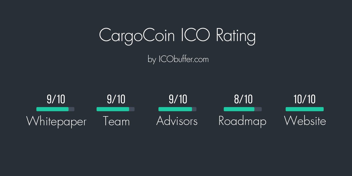 📣 Our rating for good project <a href="/thecargocoin/">CargoCoin</a> 🔥
icobuffer.com/projects/cargo…
And detailed review is here icobuffer.com/blog/cargocoin…
#сrowdsale #blockchain #cryptocurrency #altcoins #icobuffer #icoreview