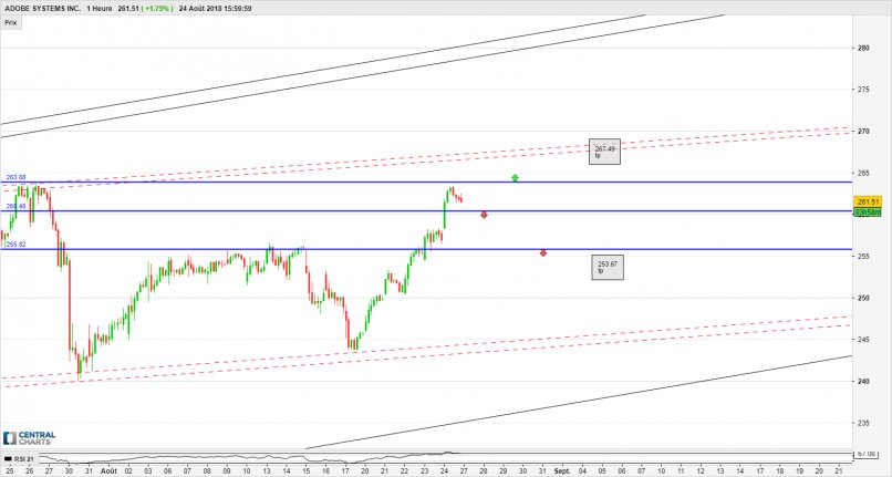 CentralCharts's tweet image. $ADBE #ADOBESYSTEMS - 1H: analyse dlvr.it/QhBz6N