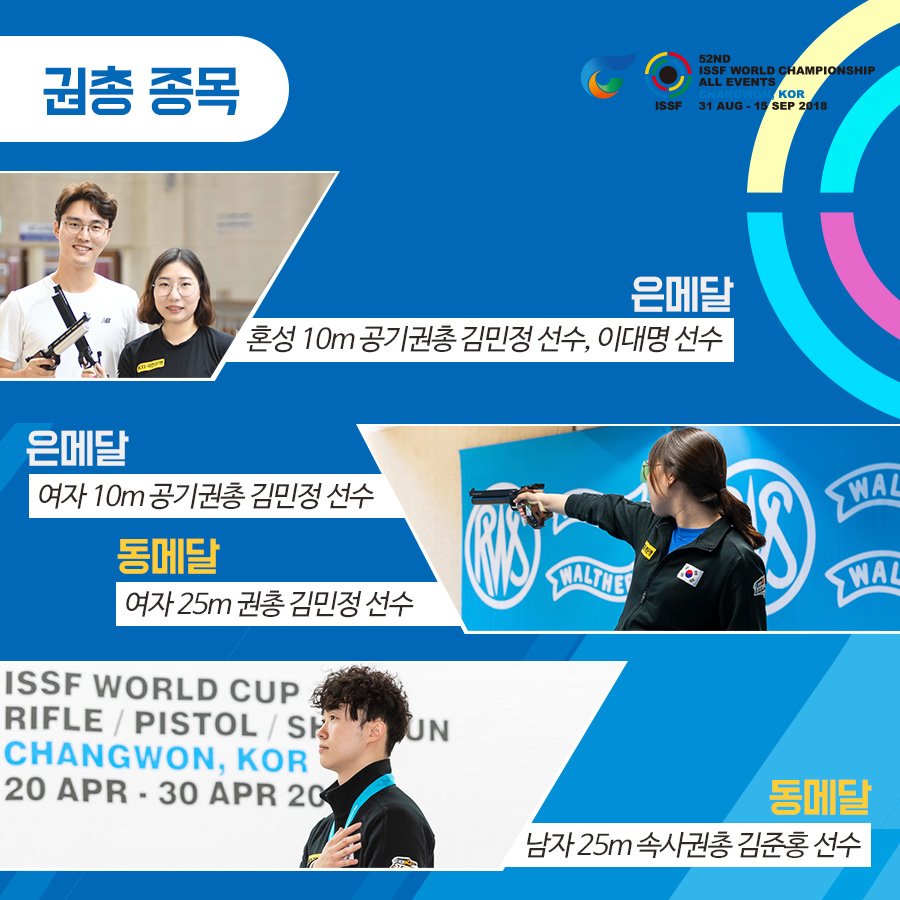 2018changwon's tweet photo. 2018창원세계사격선수권대회
2018자카르타-팔렘방 아시안 게임 사격 결과!
Asian Games 2018 Jakarta Palembang results

2018창원세계사격선수권대회 전 개최된 2018아시안 게임!
우리나라 선수들의 소중한 결과를함께 알아볼까요? ^^

자세히 보기 ▶ https://t.co/zuuA0SY7I8 https://t.co/USSBydLIIN