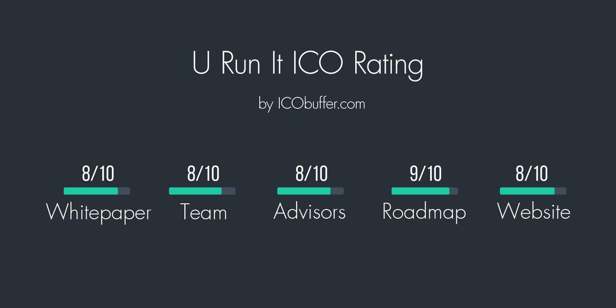 📣 Our rating for good project @URUNIT_IO 🔥
icobuffer.com/projects/u_run…
And detailed review is here icobuffer.com/blog/u-run-it-…
#сrowdsale #blockchain #cryptocurrency #altcoins #icobuffer #icoreview