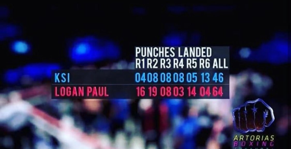 LoganPaul's tweet image. oh... ?