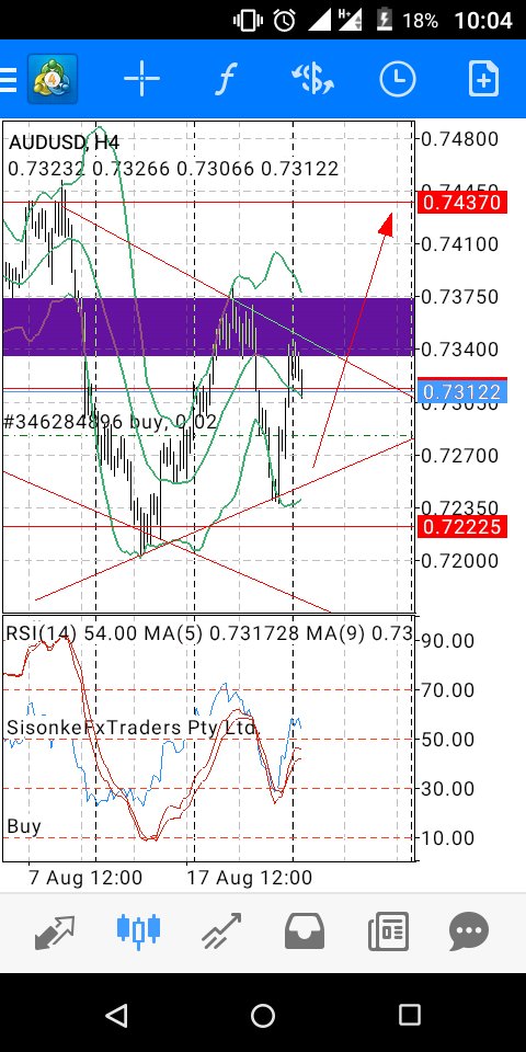 NduduzoZondi1's tweet photo. "Power of holding trades."๐ธ๐ธ๐ธ
#SisonkeFXTraders!๐นโ
#IngaTh'Lento!๐ค https://t.co/HCuzNKCCYx