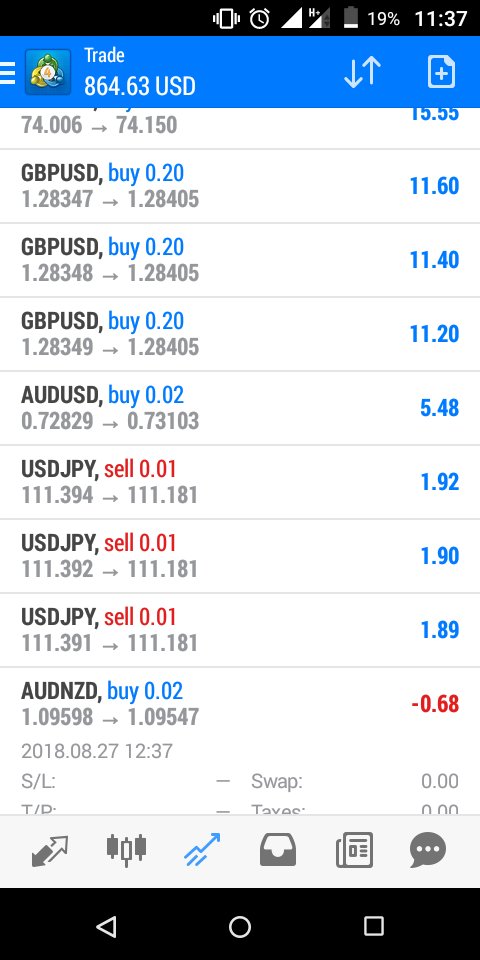 NduduzoZondi1's tweet photo. "Power of holding trades."๐ธ๐ธ๐ธ
#SisonkeFXTraders!๐นโ
#IngaTh'Lento!๐ค https://t.co/HCuzNKCCYx