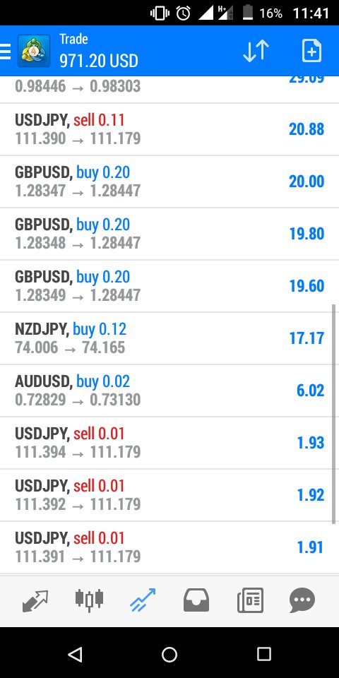 NduduzoZondi1's tweet photo. "Power of holding trades."๐ธ๐ธ๐ธ
#SisonkeFXTraders!๐นโ
#IngaTh'Lento!๐ค https://t.co/HCuzNKCCYx