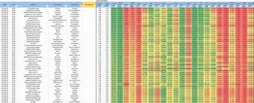 analyses for