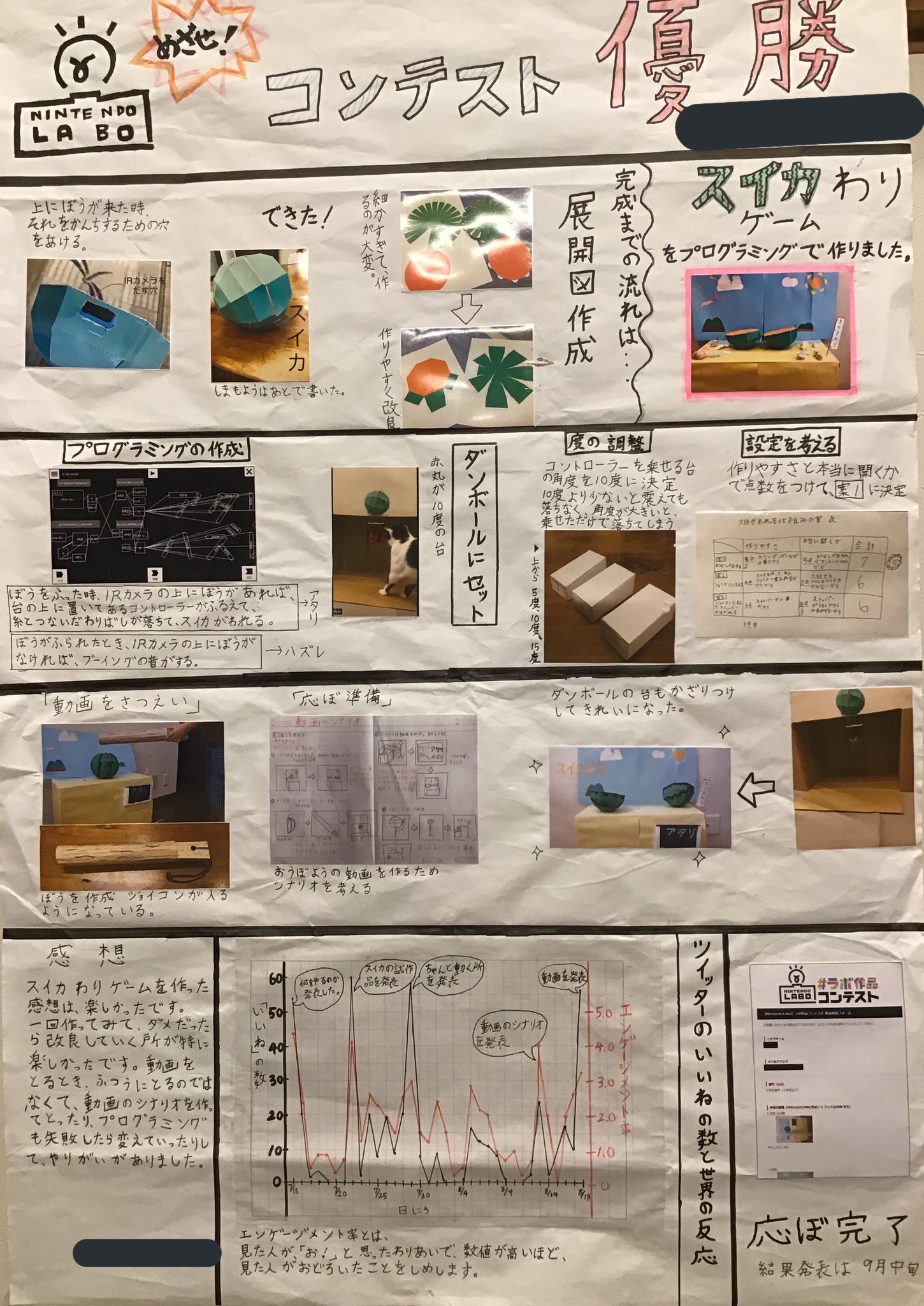 Masaki Al Twitter 夏休みの最終日に スイカ割り作成の活動を模造紙にまとめ終わりました これを夏休み自由研究で出すつもりです 夏休み自由研究 T Co Hxbixwh5wu Twitter