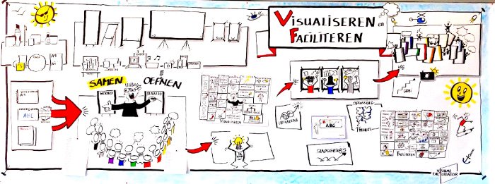 managementfun's tweet image. Workshop Visualiseren en faciliteren - met Hubert de Groot - 8 oktober - Van der Valk Zwolle mailchi.mp/managementplez…
