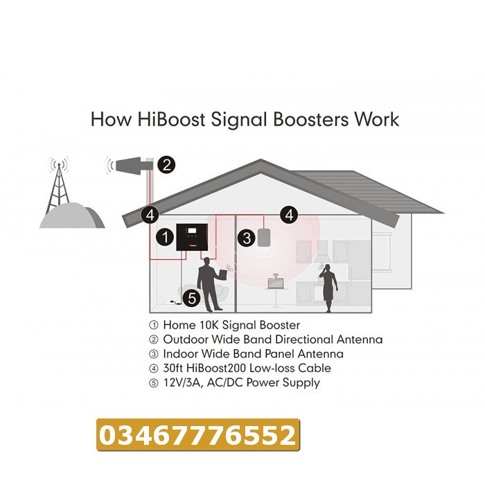 shoppingatepk's tweet image. BUY HIBOOST SIGNAL BOOSTER ONLINE IN PAKISTAN

Click this link to buy:bit.ly/2ocyT7q

#hiboost
#electronics
#signalboster