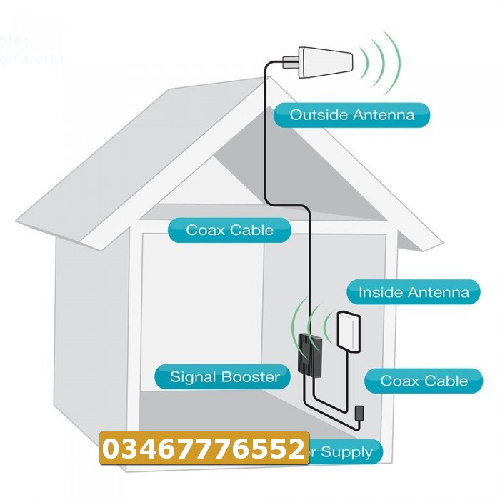 shoppingatepk's tweet image. BUY SURECALLFUSION 4 SIGNAL BOOSTER KIT ONLINE IN PAKISTAN

Click this link to buy:bit.ly/2Pb27PC

#surecallfusion
#electronics
#signalboster