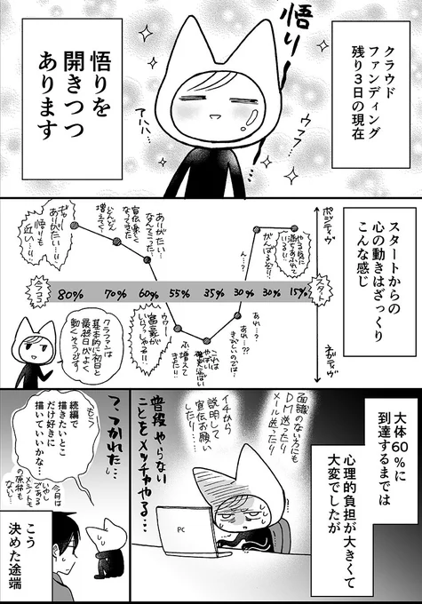 【残り3日】現在の心境をまとめてみました。クラウドファンディングで好きな作品もっと気軽に復活して欲しい！ #狼少年は嘘をつかない　続編制作のクラウドファンディングは残り3日！  