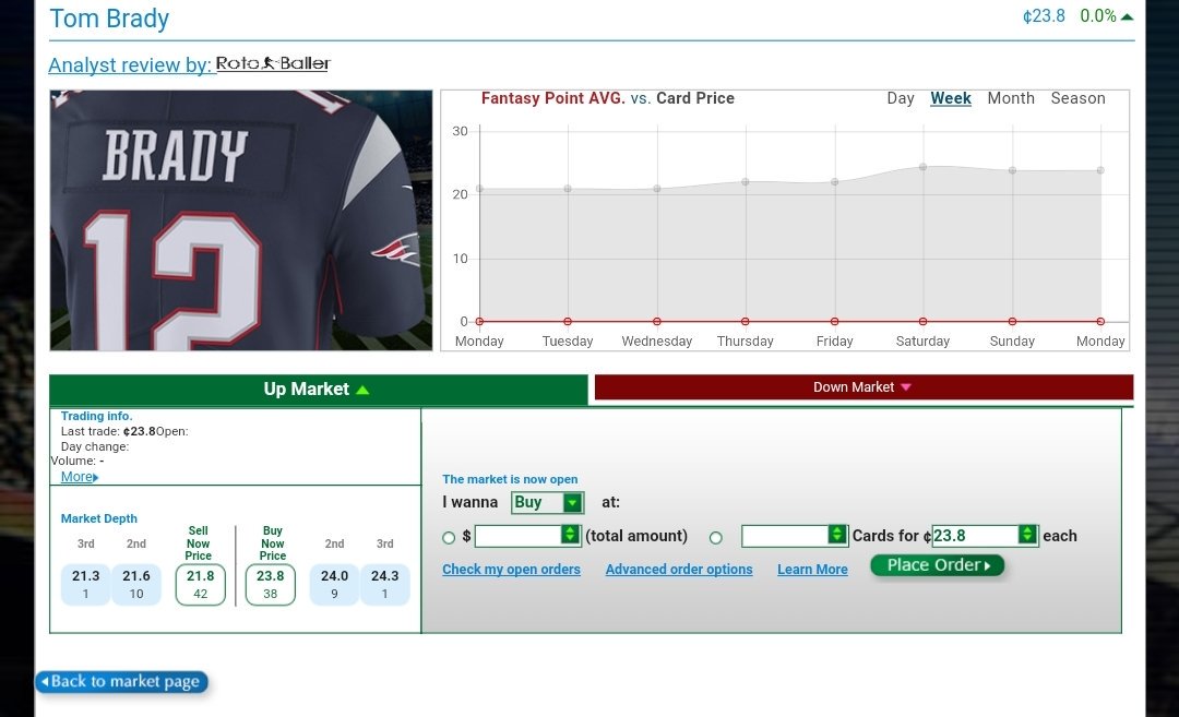 Bs3Network's tweet photo. .@FanEx_live

Tom Brady is 41 yrs old! I definitely see a decline in his performance this season. Right now traded at abt 23c, rising to 30c by mid season but dropping to 25c at the end of the season. 

Sign up Today &amp; get a $10 bonus on your 1st deposit.

https://t.co/94SRndJAhh https://t.co/k2Cbv8CjUq