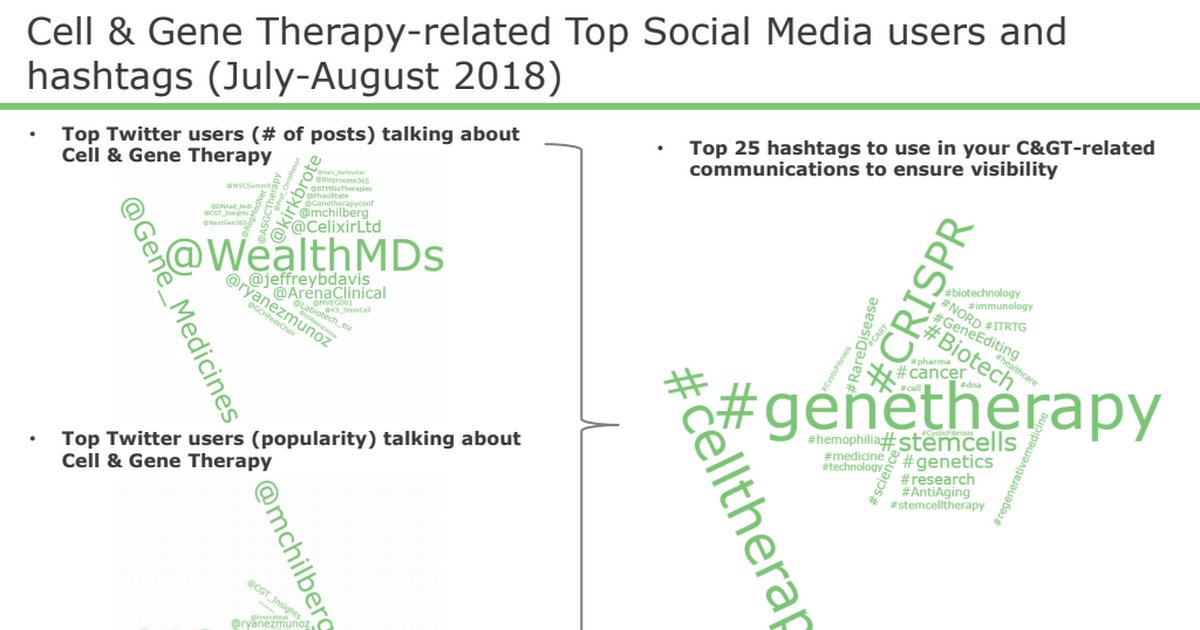 online Philanthropy in America: A History: A History