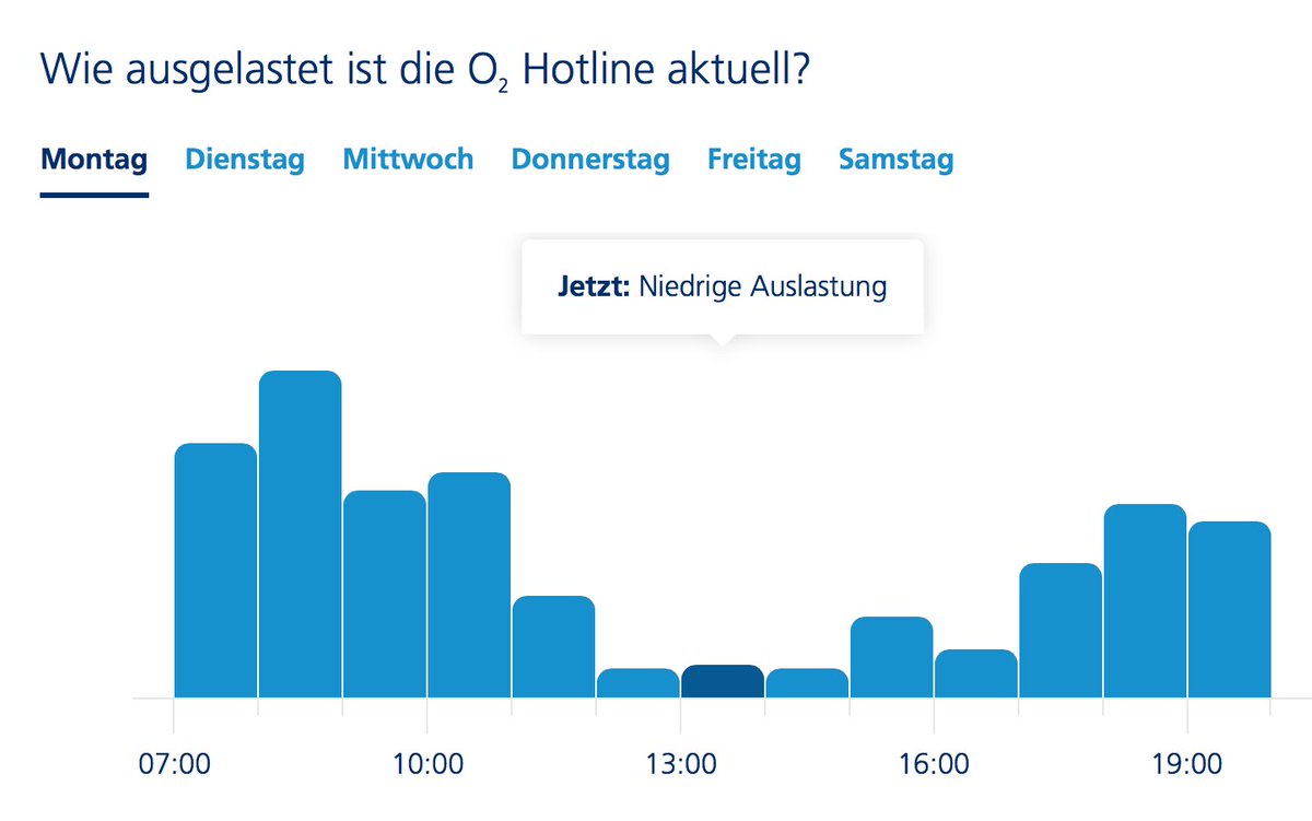 peta4_'s tweet image. Jetzt „niedrige Auslastung“ bei der @o2de-Hotline = „Ihre Wartezeit beträgt momentan 20 Minuten“ – Gar nicht mal so nicht ungut. #o2 #o2de