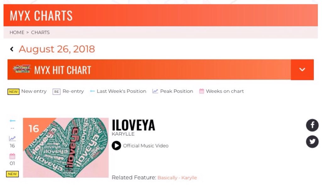 Karylle News Ph On Twitter Week 2 Iloveya By Anakarylle Still