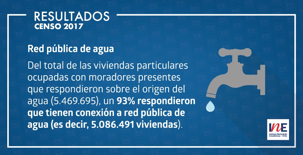 Censo 2017 tweet media