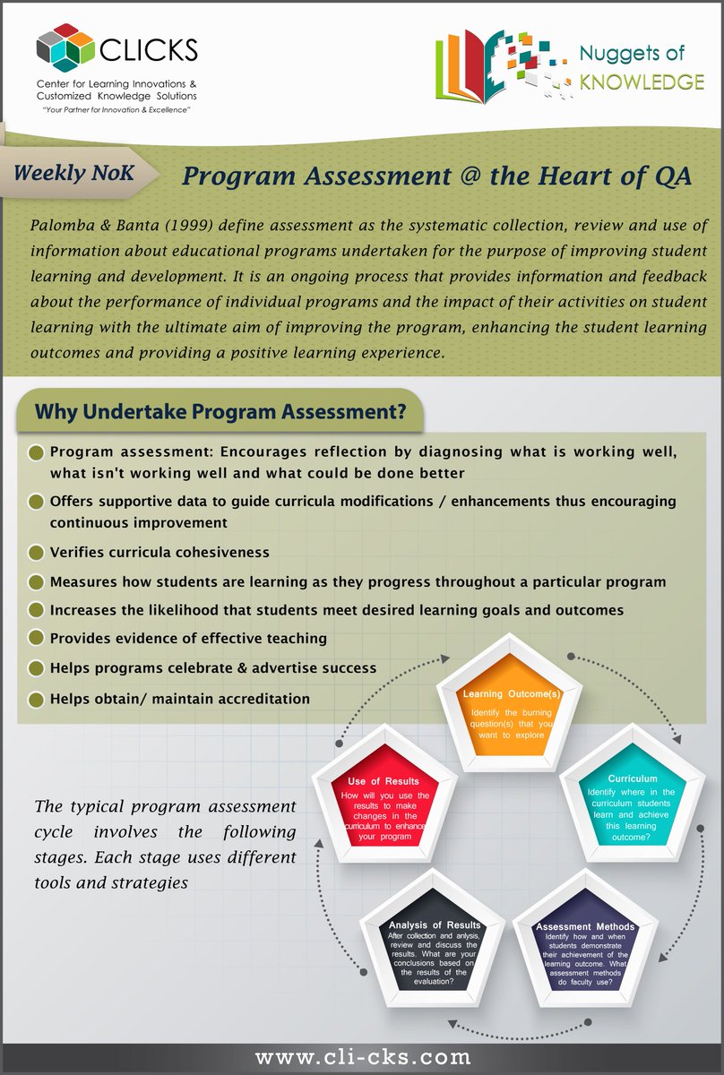 CLI_CKS's tweet image. Nuggets of Knowledge (NoK) 
Weekly NoK - Program Assessment @ the Heart of QA #CLICKS #ProgramAssessment #Assessment