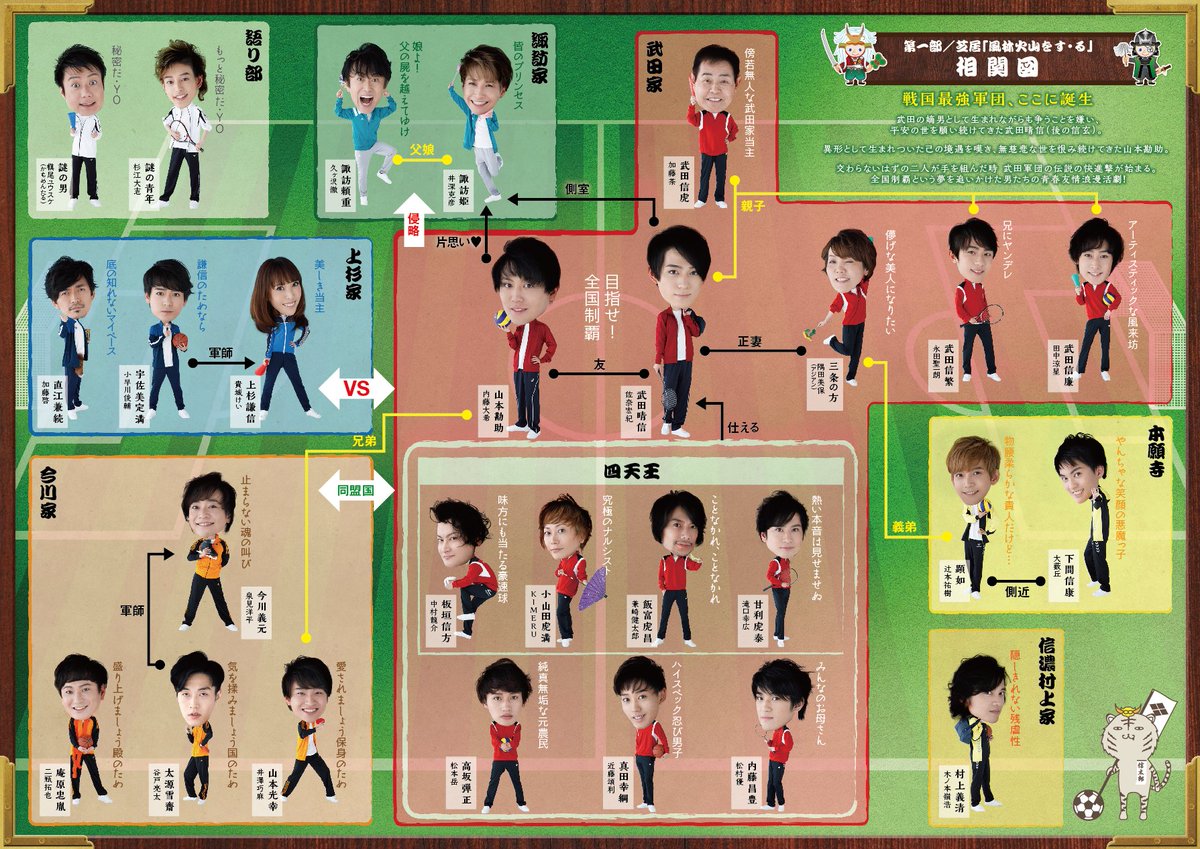 る ひまわり る戦 人物相関図 作家のほさか氏からそれぞれの人物への一言キャッチをいただきました 是非こちらもチェックしてみてくださいませ 間もなく第二部ユニットのレコーディングなども動き出します 幕間のお弁当などもございます お楽しみ