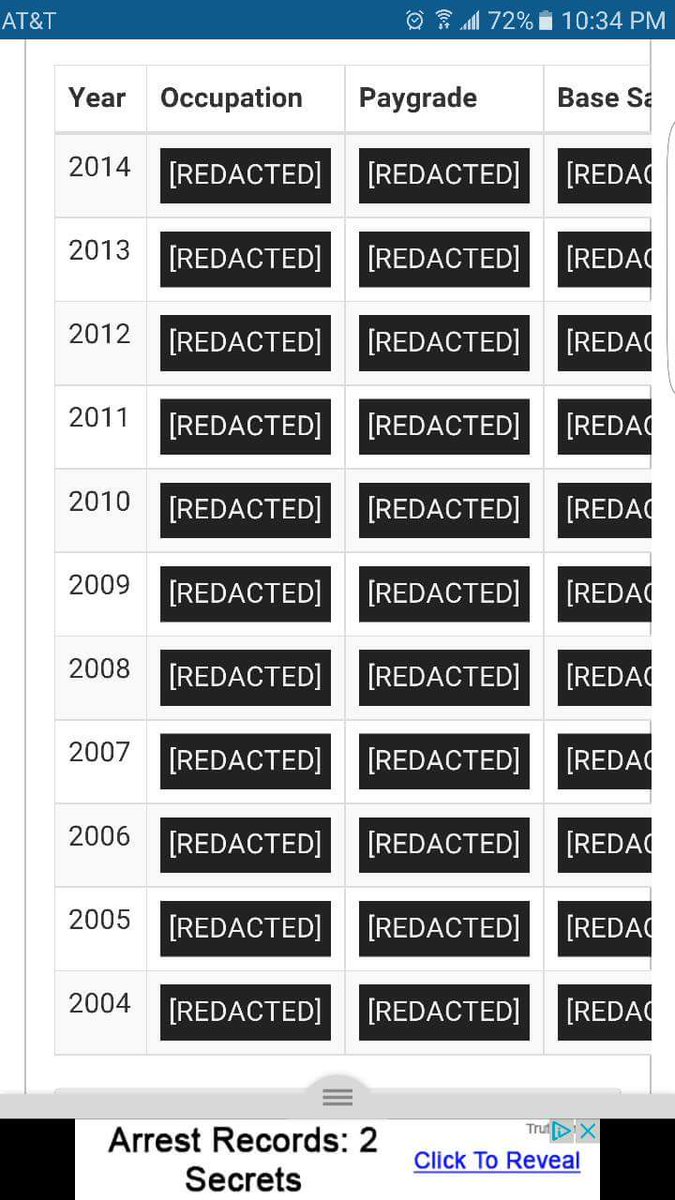 msrlw's tweet photo. Further evidence that our salaries weren't always redacted! Smh. This, & MANY #DataBreaches, since I left the #SEC! Not to mention MANY chgs to businesses, organizations, other entities & mergers/new ownership! Even closures! #SecuritiesAndExchangeCommission #CorruptionIsRampant https://t.co/24PZDEXMyo