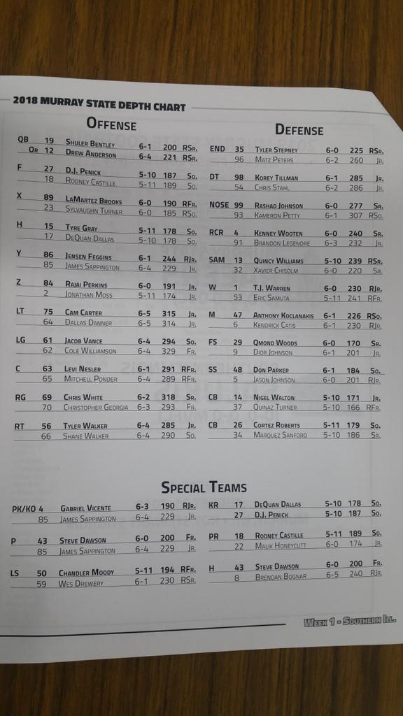 Illinois Depth Chart