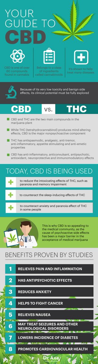 Farmshopcbd's tweet image. All of your questions answered!
Your go-to guide for CBD:
#cbdbenefits #cbdguide #cbdcures