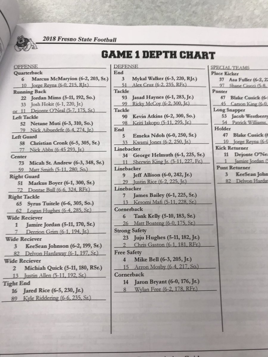 Ne Depth Chart